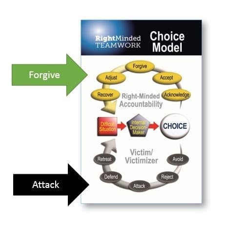 Right-Minded Choice Model to Forgive or Attack