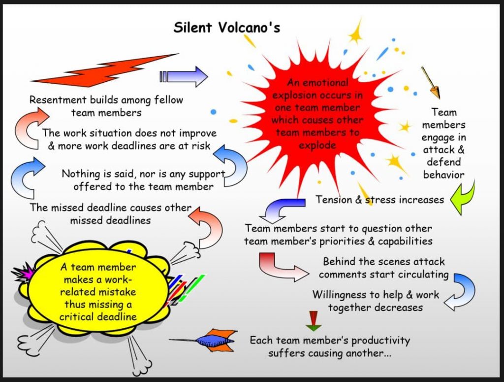 Silent Valcano graphic