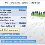 Learn How This Team Saved $350,000 and Increased Teammate Trust by 78%