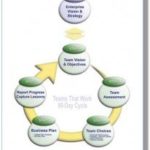 When Was the Last Time You Looked At How Your Team Operates?