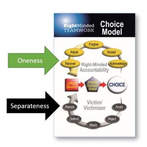 Choice for Teammate Oneness or Separateness