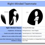 Stop Teammate Attacks With This Simple Team Building Exercise