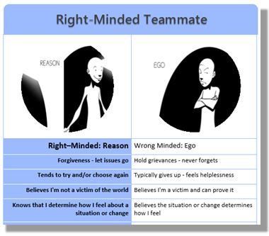 Here are a few Right-Minded Choices. Click this Image to DOWNLOAD over 40 Right-Minded Choices.