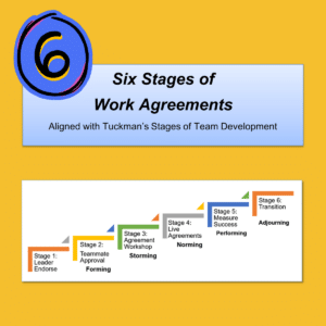 6 Stages of Team Work Agreements