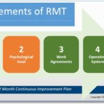 Right-Minded Teamwork: the ultimate team building method