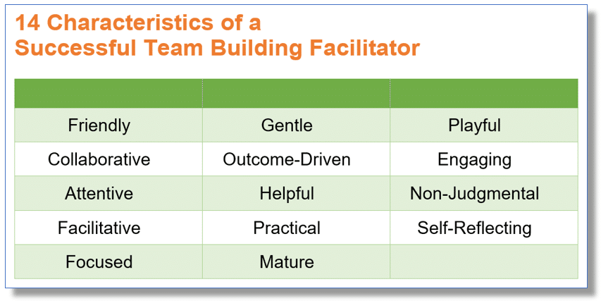14 Characteristics of a Successful Team Building Facilitator