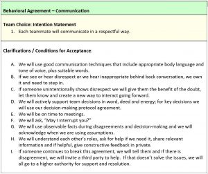Team Work Agreement Example