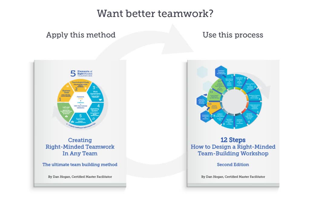Creating Right-Minded Teamwork In Any Team