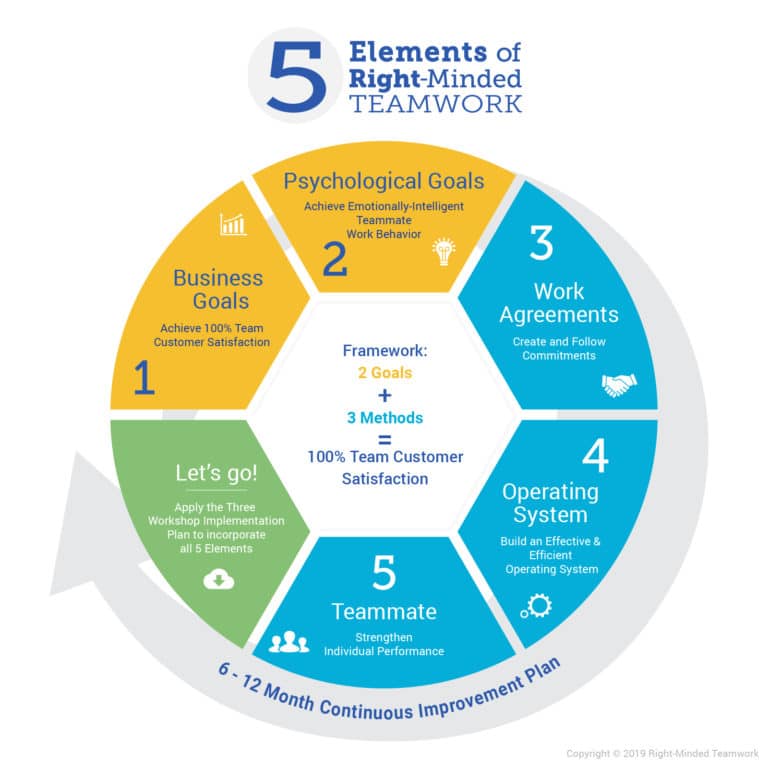 How Team Leaders Achieve Effective Teamwork