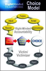 Right Choice Model of Accountability and victimization