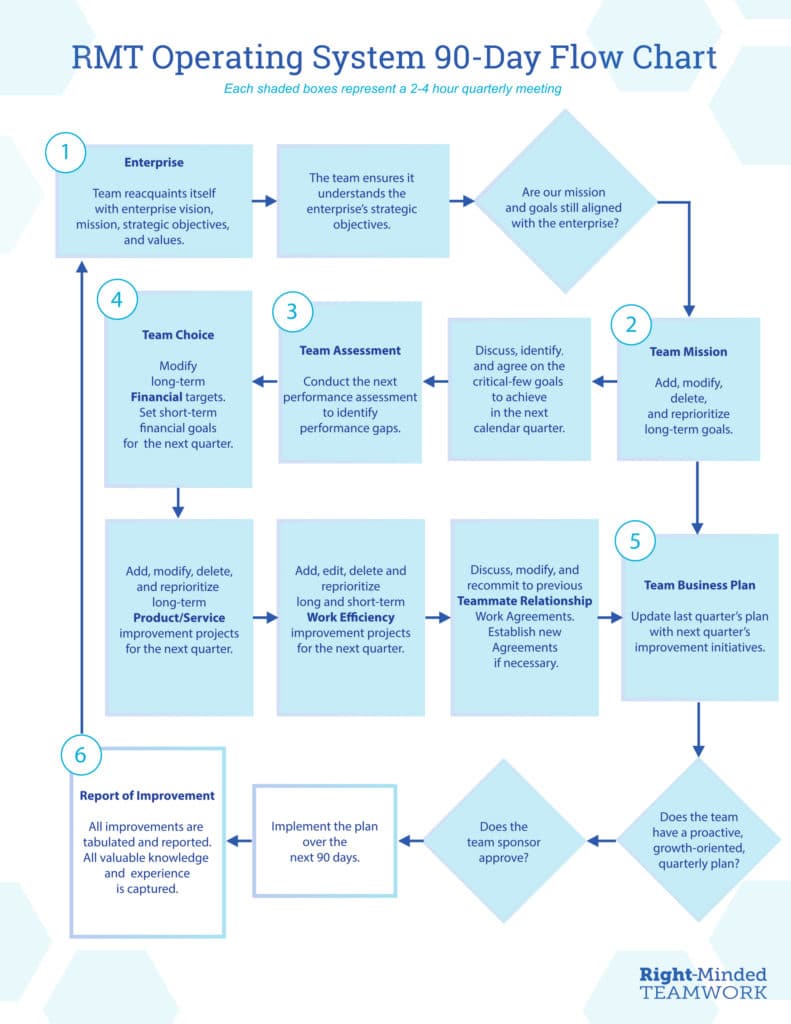 Team Stabilization Right-Minded Teamwork’s 5 Element Framework 🗺️