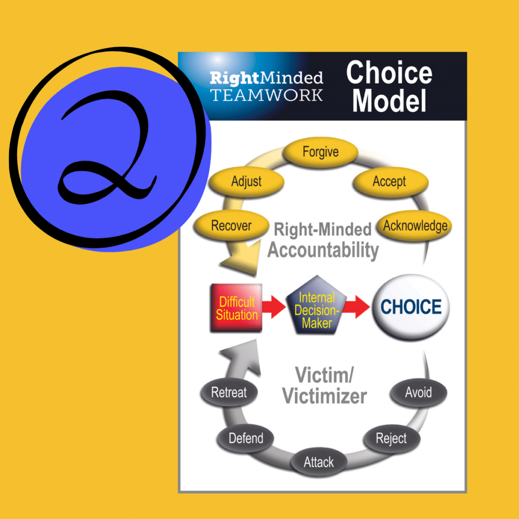 Right-Minded Teamwork and Right Choice Model Element #2