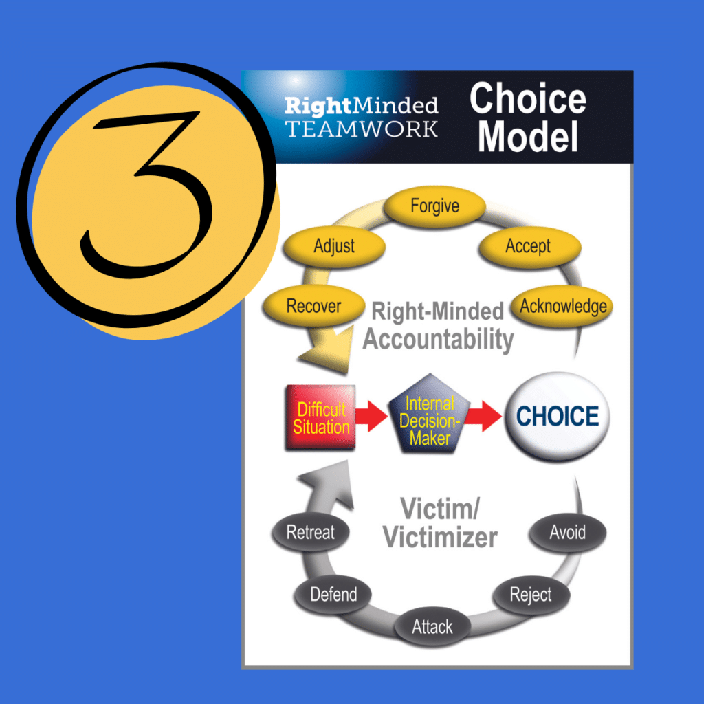 Right-Minded Teamwork and Right Choice Model Element #3