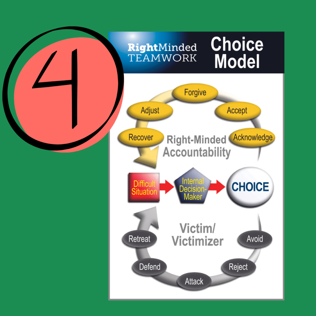 Right-Minded Teamwork and Right Choice Model Element #4