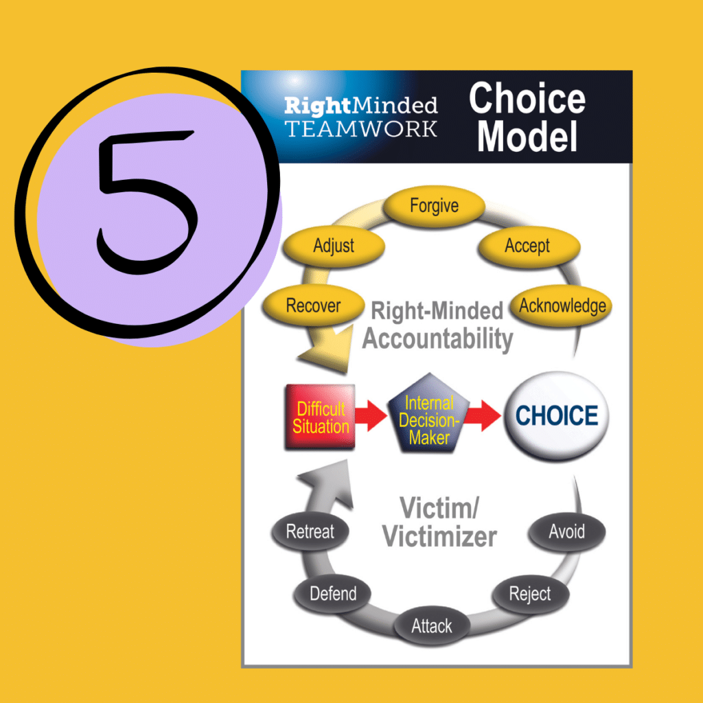 Right-Minded Teamwork and Right Choice Model Element #5