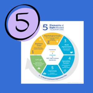 Right-Minded Teamwork 5 Element Framework